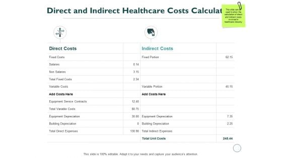 Direct And Indirect Healthcare Costs Calculation Ppt PowerPoint Presentation Layouts Objects