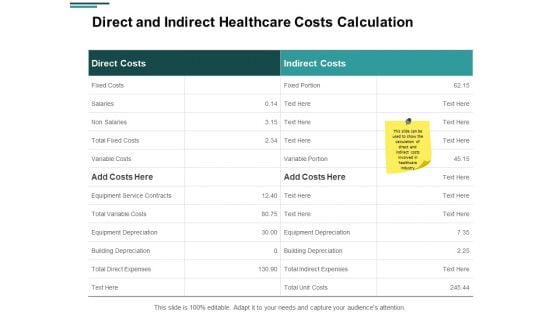 Direct And Indirect Healthcare Costs Calculation Ppt PowerPoint Presentation Pictures Layouts