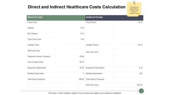 Direct And Indirect Healthcare Costs Calculation Ppt PowerPoint Presentation Pictures Slides