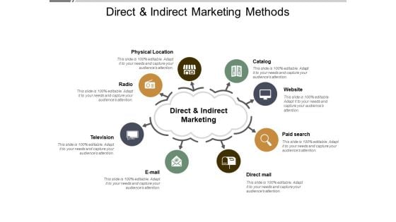 Direct And Indirect Marketing Methods Ppt PowerPoint Presentation Icon Example File