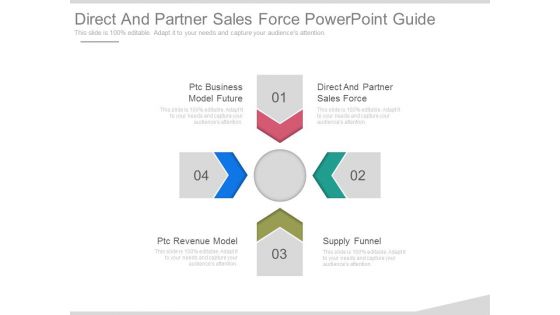 Direct And Partner Sales Force Powerpoint Guide