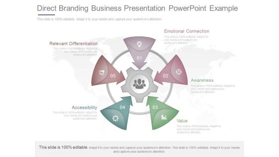 Direct Branding Business Presentation Powerpoint Example
