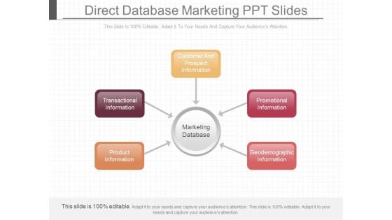 Direct Database Marketing Ppt Slides