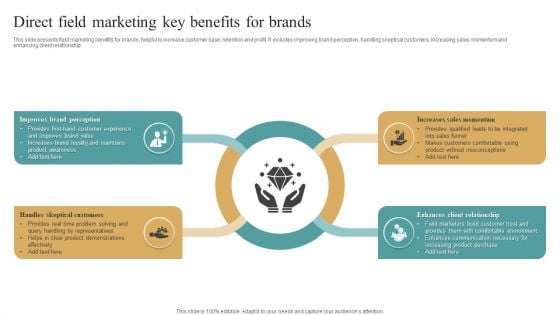 Direct Field Marketing Key Benefits For Brands Structure PDF