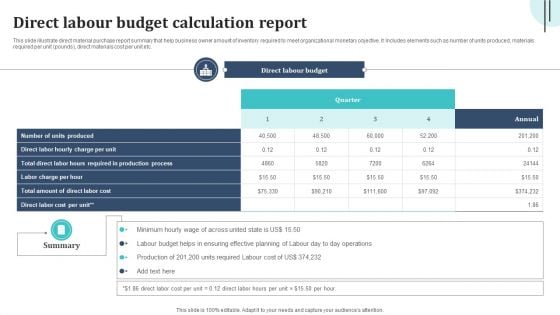 Direct Labour Budget Calculation Report Elements PDF