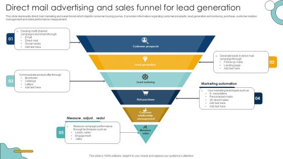 Direct Mail Advertising And Sales Funnel For Lead Generation Mockup PDF