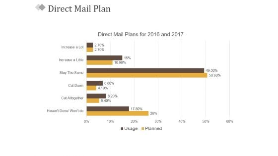 Direct Mail Plan Ppt PowerPoint Presentation Slides Shapes