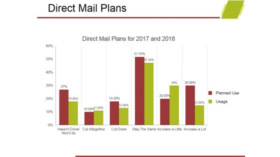 Direct Mail Plans Ppt PowerPoint Presentation Good