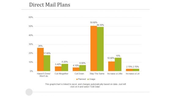 Direct Mail Plans Ppt PowerPoint Presentation Model Model