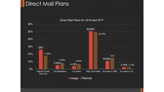 Direct Mail Plans Ppt PowerPoint Presentation Portfolio Show