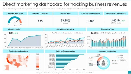 Direct Marketing Dashboard For Tracking Business Revenues Efficient B2B And B2C Marketing Techniques For Organization Elements PDF