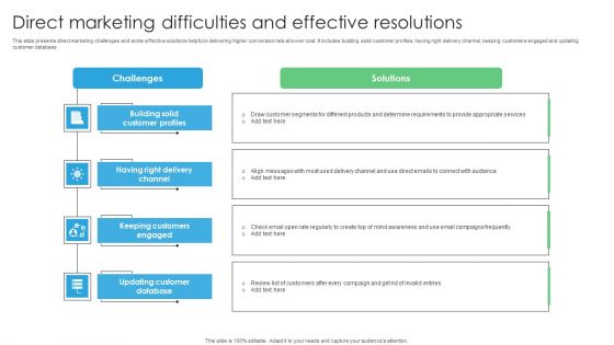 Direct Marketing Difficulties And Effective Resolutions Microsoft PDF