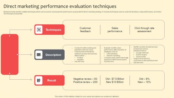 Direct Marketing Performance Evaluation Techniques Structure PDF