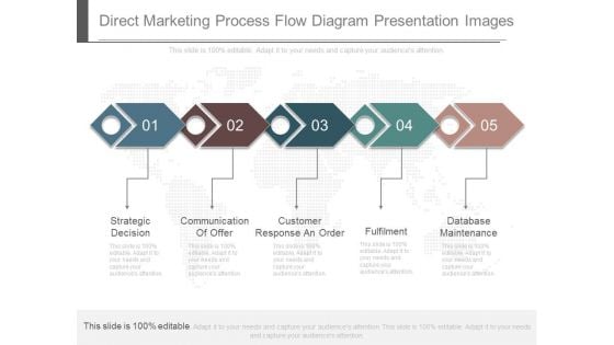 Direct Marketing Process Flow Diagram Presentation Images