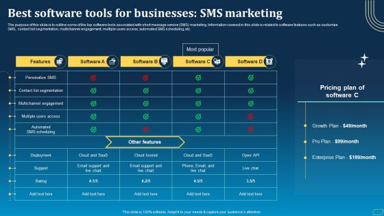 Direct Marketing Techniques To Enhance Business Presence Best Software Tools For Businesses SMS Marketing Topics PDF