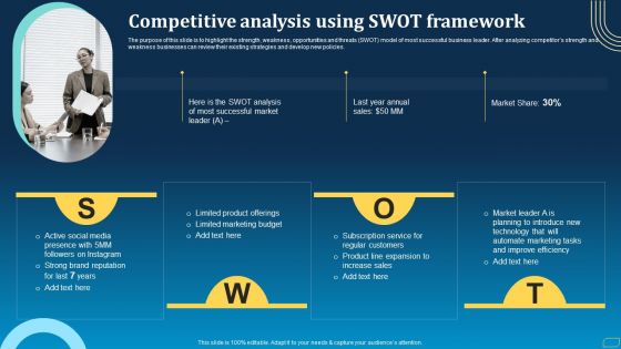 Direct Marketing Techniques To Enhance Business Presence Competitive Analysis Using SWOT Framework Microsoft PDF