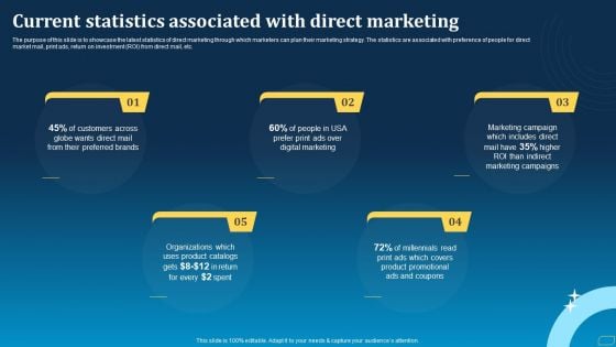 Direct Marketing Techniques To Enhance Business Presence Current Statistics Associated With Direct Marketing Diagrams PDF