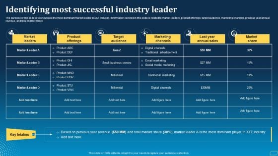 Direct Marketing Techniques To Enhance Business Presence Identifying Most Successful Industry Leader Information PDF