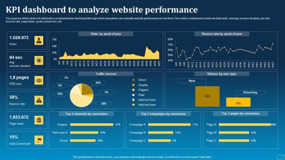 Direct Marketing Techniques To Enhance Business Presence KPI Dashboard To Analyze Website Performance Background PDF