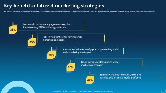 Direct Marketing Techniques To Enhance Business Presence Key Benefits Of Direct Marketing Strategies Pictures PDF