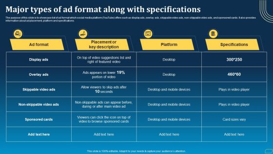 Direct Marketing Techniques To Enhance Business Presence Major Types Of Ad Format Along With Specifications Information PDF