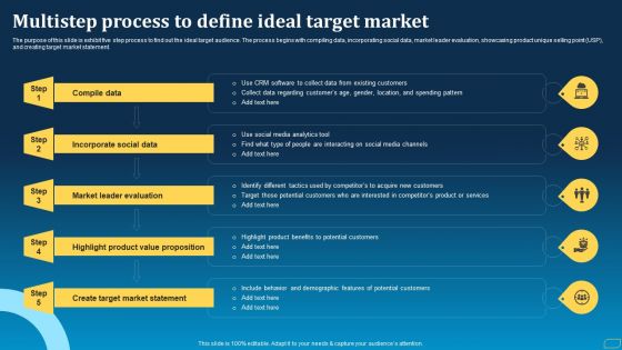 Direct Marketing Techniques To Enhance Business Presence Multistep Process To Define Ideal Target Market Mockup PDF