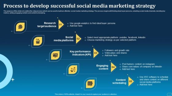 Direct Marketing Techniques To Enhance Business Presence Process To Develop Successful Social Media Marketing Inspiration PDF