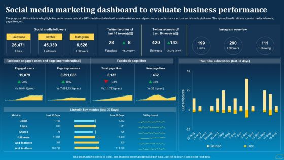 Direct Marketing Techniques To Enhance Business Presence Social Media Marketing Dashboard To Evaluate Rules PDF