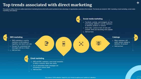 Direct Marketing Techniques To Enhance Business Presence Top Trends Associated With Direct Marketing Introduction PDF