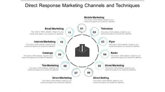 Direct Response Marketing Channels And Techniques Ppt PowerPoint Presentation Slides Ideas