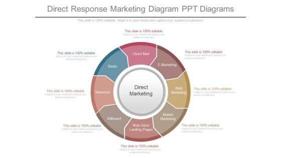 Direct Response Marketing Diagram Ppt Diagrams