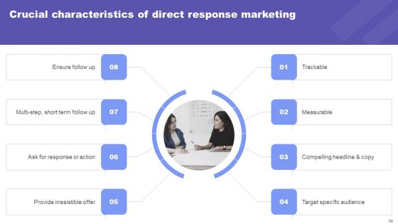 Direct Response Marketing Guide For Ultimate Success Ppt PowerPoint Presentation Complete Deck With Slides
