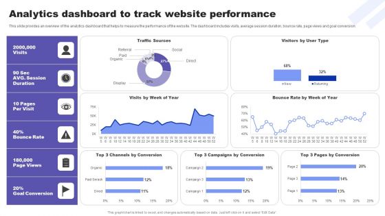 Direct Response Marketing Guide Ultimate Success Analytics Dashboard To Track Mockup PDF