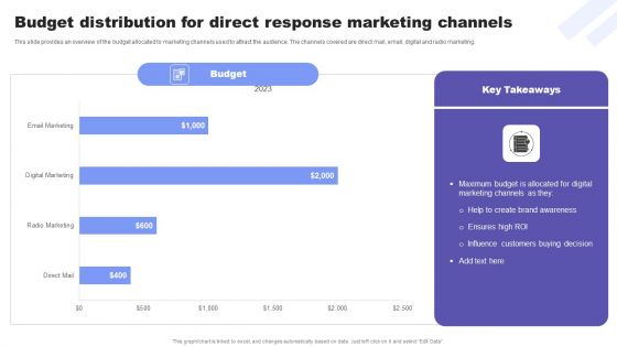 Direct Response Marketing Guide Ultimate Success Budget Distribution For Direct Sample PDF
