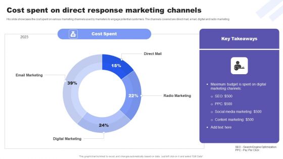 Direct Response Marketing Guide Ultimate Success Cost Spent On Direct Response Rules PDF