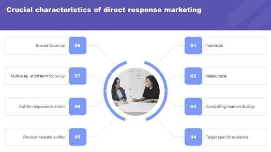 Direct Response Marketing Guide Ultimate Success Crucial Characteristics Of Direct Designs PDF