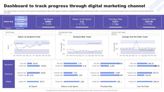 Direct Response Marketing Guide Ultimate Success Dashboard To Track Progress Diagrams PDF