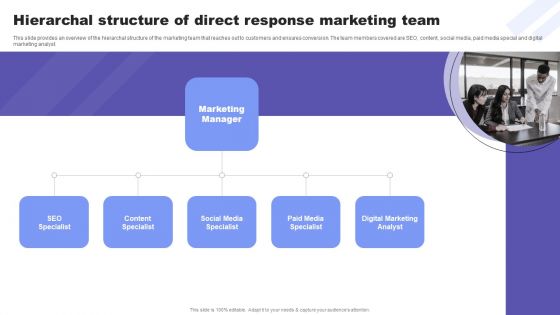 Direct Response Marketing Guide Ultimate Success Hierarchal Structure Of Direct Response Microsoft PDF