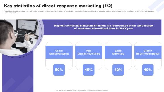 Direct Response Marketing Guide Ultimate Success Key Statistics Of Direct Response Microsoft PDF