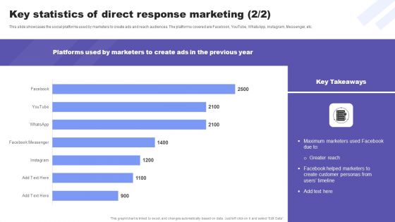 Direct Response Marketing Guide Ultimate Success Key Statistics Of Direct Response Microsoft PDF