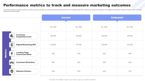 Direct Response Marketing Guide Ultimate Success Performance Metrics To Track And Measure Portrait PDF