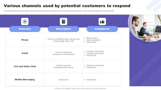 Direct Response Marketing Guide Ultimate Success Various Channels Used By Potential Ideas PDF Direct Response Marketing Guide Ultimate Success Various Channels Used By Potential Ideas PDF