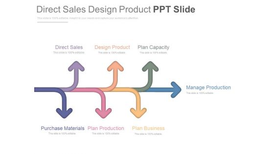 Direct Sales Design Product Ppt Slide