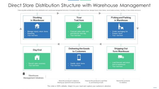 Direct Store Distribution Structure With Warehouse Management Slides PDF