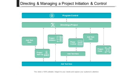 Directing And Managing A Project Initiation And Control Ppt PowerPoint Presentation Summary Aids