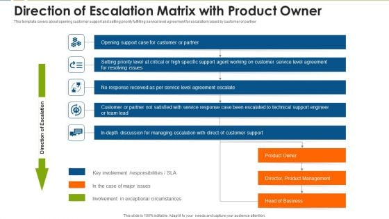 Direction Of Escalation Matrix With Product Owner Formats PDF