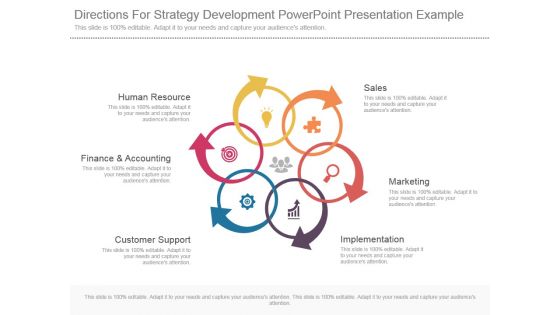 Directions For Strategy Development Powerpoint Presentation Example