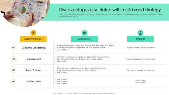 Disadvantages Associated With Multi Brand Strategy Mockup PDF