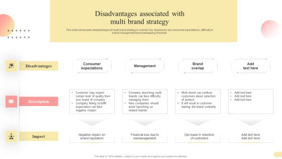 Disadvantages Associated With Multi Brand Strategy Multi Branding Approaches For Different Brochure PDF Disadvantages Associated With Multi Brand Strategy Multi Branding Approaches For Different Brochure PDF