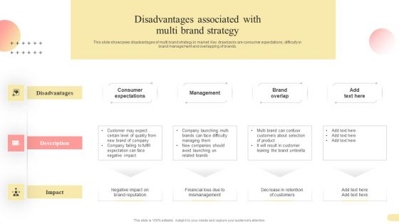 Disadvantages Associated With Multi Brand Strategy Multi Branding Approaches For Different Brochure PDF